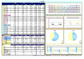 弊社では、出店を検討されている地域のマーケティングを行い、詳しくご説明をさせていただきます。