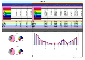 弊社では、出店を検討されている地域のマーケティングを行い、詳しくご説明をさせていただきます。