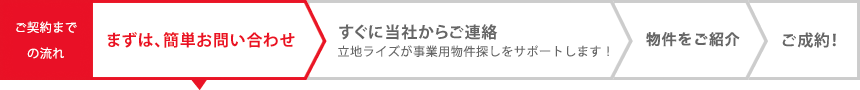 クリックお問い合わせの流れ